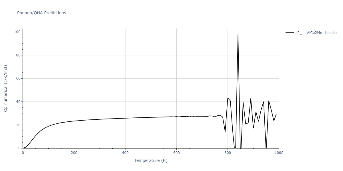 1989--Adams-J-B--Ag-Au-Cu-Ni-Pd-Pt--LAMMPS--ipr1/phonon.Ag2CuNi.Cp-num.png