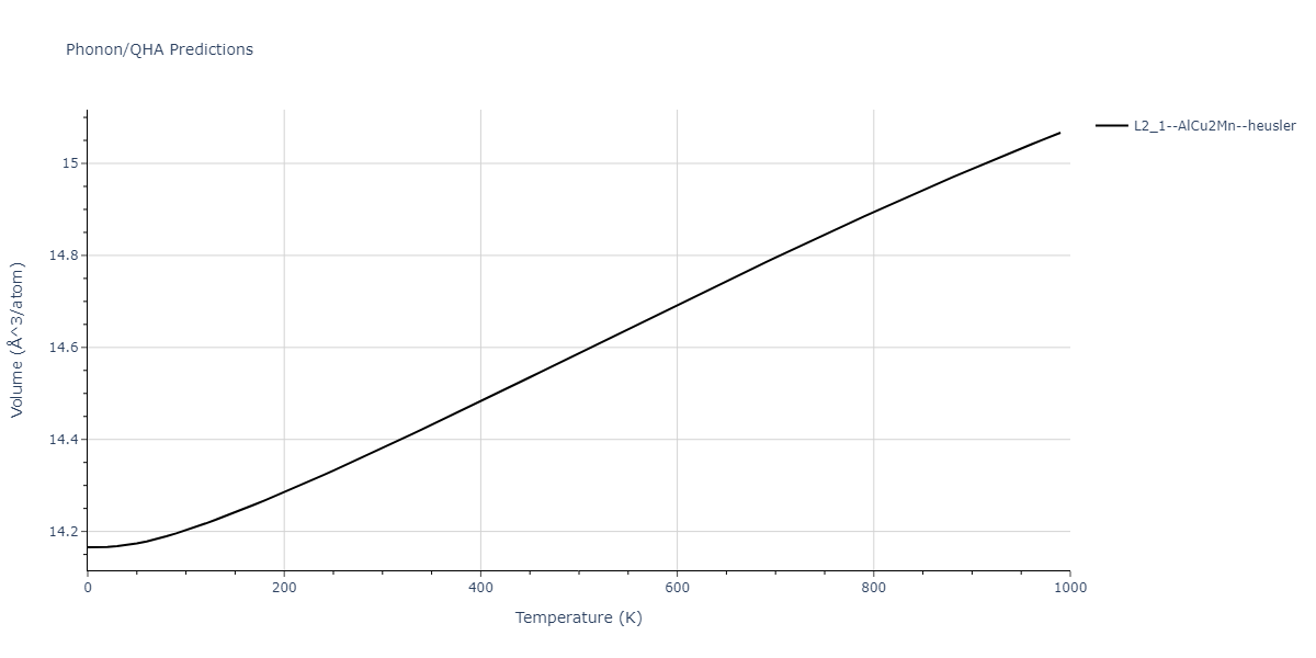 1989--Adams-J-B--Ag-Au-Cu-Ni-Pd-Pt--LAMMPS--ipr1/phonon.Ag2CuNi.V.png