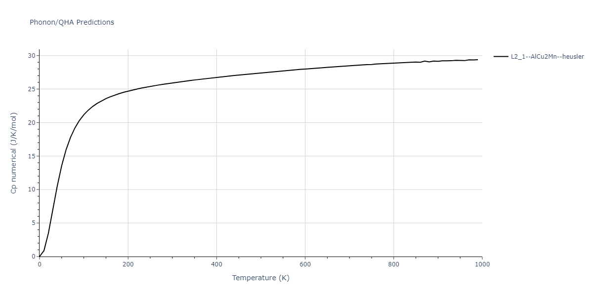 1989--Adams-J-B--Ag-Au-Cu-Ni-Pd-Pt--LAMMPS--ipr1/phonon.Ag2CuPt.Cp-num.png