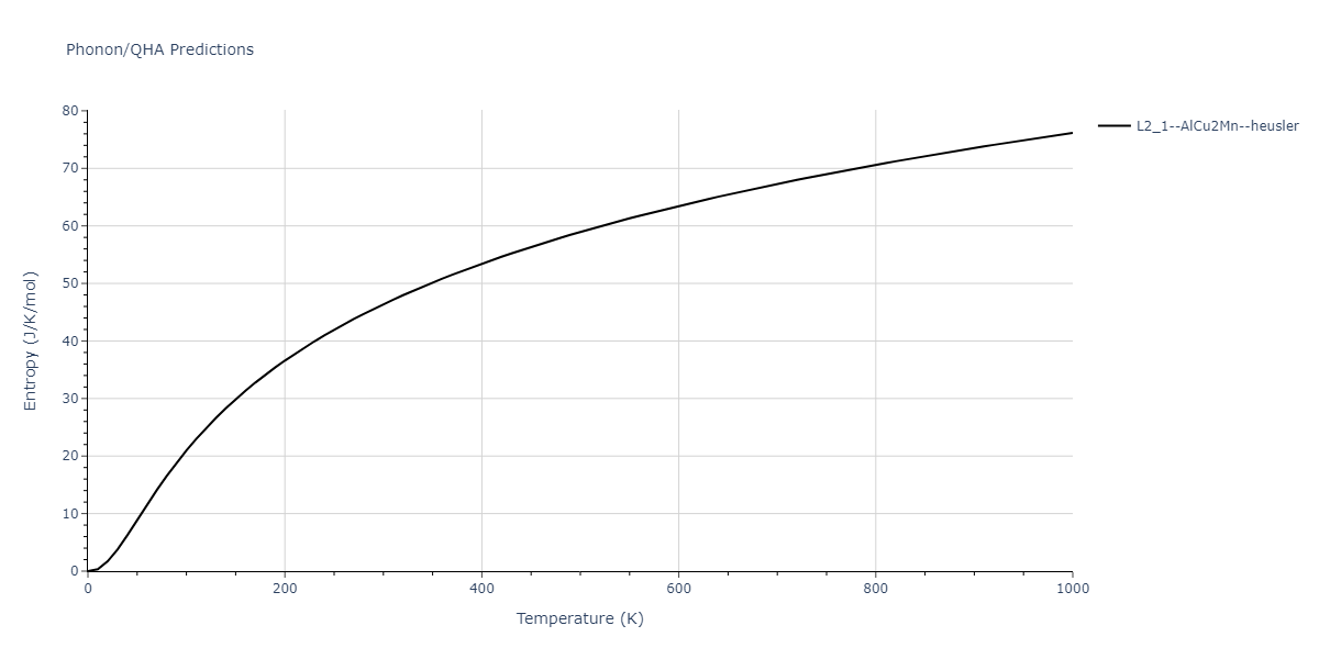 1989--Adams-J-B--Ag-Au-Cu-Ni-Pd-Pt--LAMMPS--ipr1/phonon.Ag2CuPt.S.png