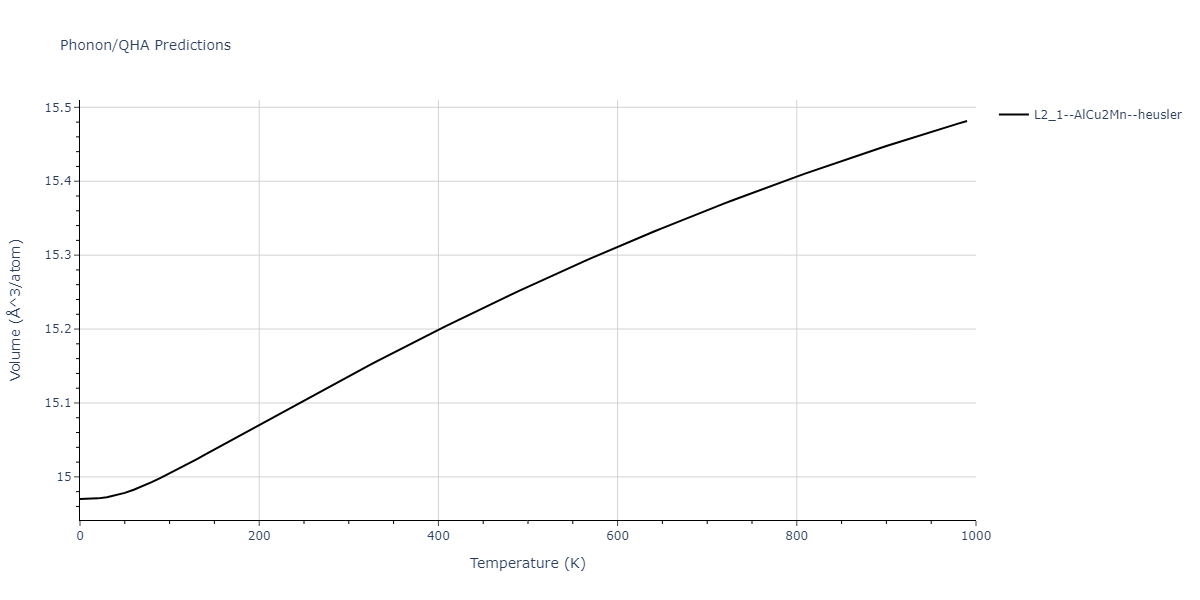 1989--Adams-J-B--Ag-Au-Cu-Ni-Pd-Pt--LAMMPS--ipr1/phonon.Ag2NiPd.V.png