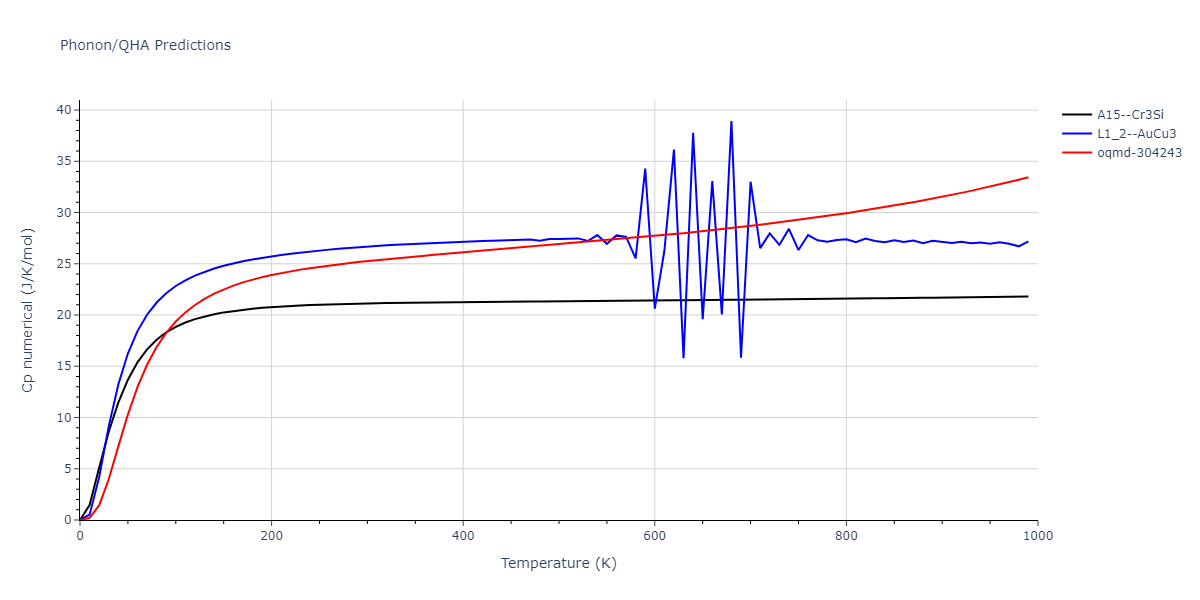 1989--Adams-J-B--Ag-Au-Cu-Ni-Pd-Pt--LAMMPS--ipr1/phonon.Ag3Cu.Cp-num.png