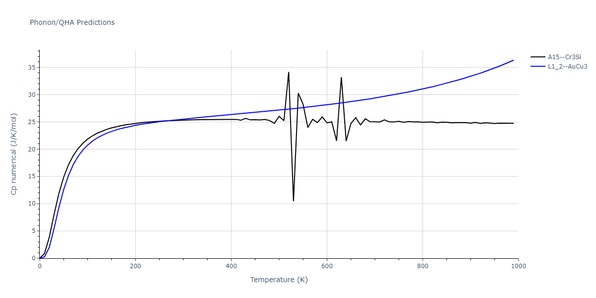 1989--Adams-J-B--Ag-Au-Cu-Ni-Pd-Pt--LAMMPS--ipr1/phonon.Ag3Pt.Cp-num.png