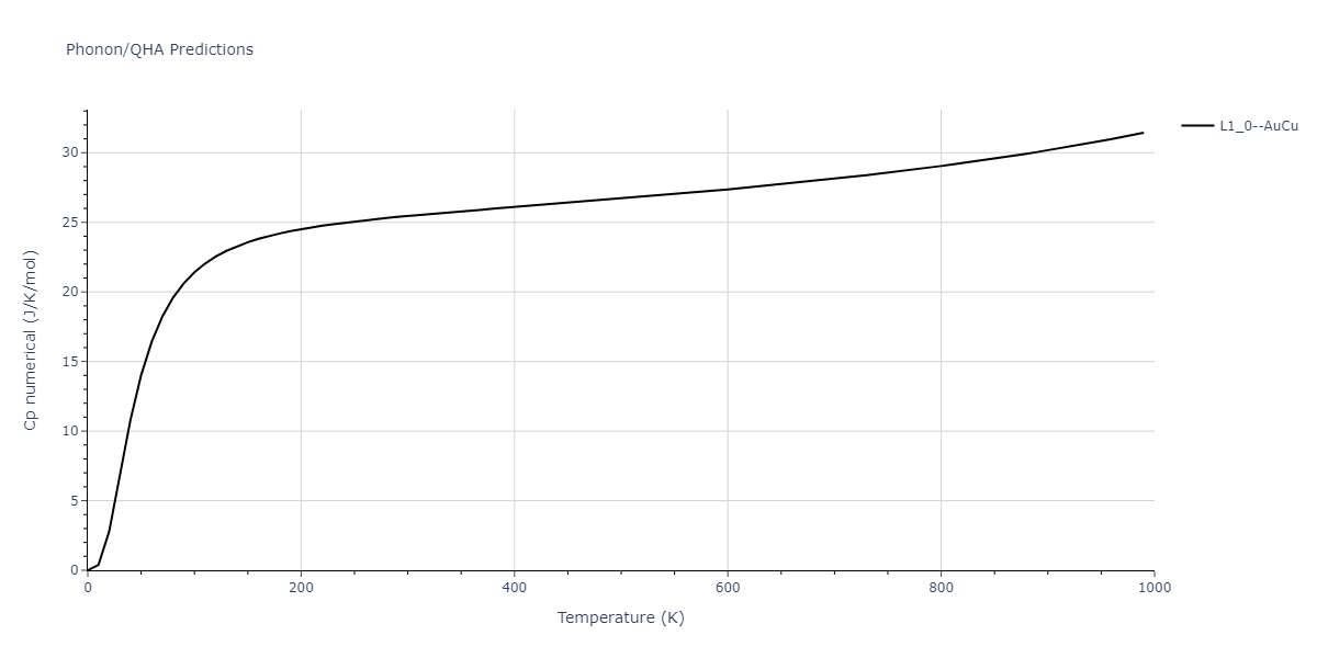 1989--Adams-J-B--Ag-Au-Cu-Ni-Pd-Pt--LAMMPS--ipr1/phonon.AgAu.Cp-num.png