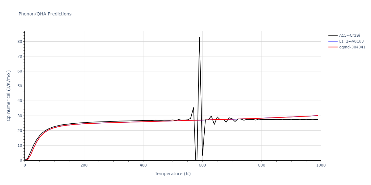 1989--Adams-J-B--Ag-Au-Cu-Ni-Pd-Pt--LAMMPS--ipr1/phonon.AgAu3.Cp-num.png