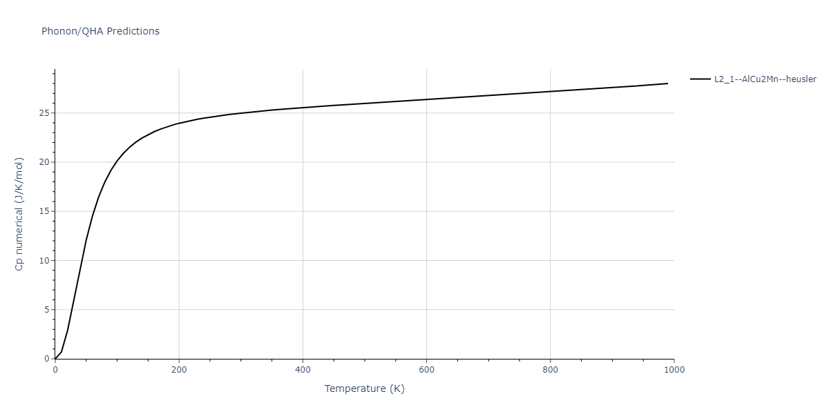 1989--Adams-J-B--Ag-Au-Cu-Ni-Pd-Pt--LAMMPS--ipr1/phonon.AgAuPd2.Cp-num.png