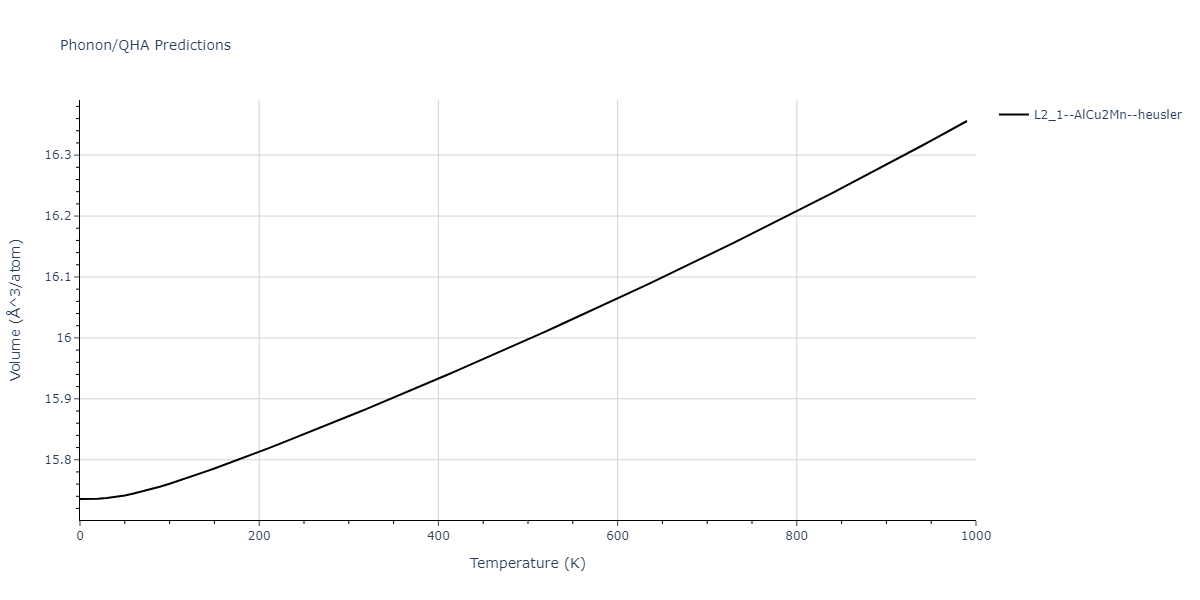 1989--Adams-J-B--Ag-Au-Cu-Ni-Pd-Pt--LAMMPS--ipr1/phonon.AgAuPd2.V.png