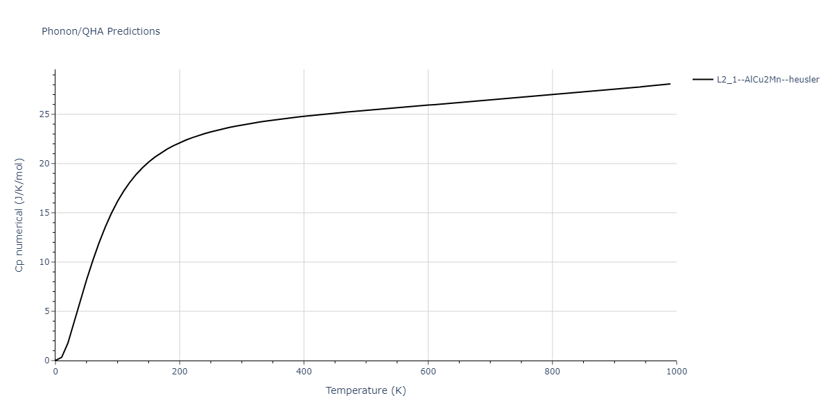 1989--Adams-J-B--Ag-Au-Cu-Ni-Pd-Pt--LAMMPS--ipr1/phonon.AgCu2Pt.Cp-num.png