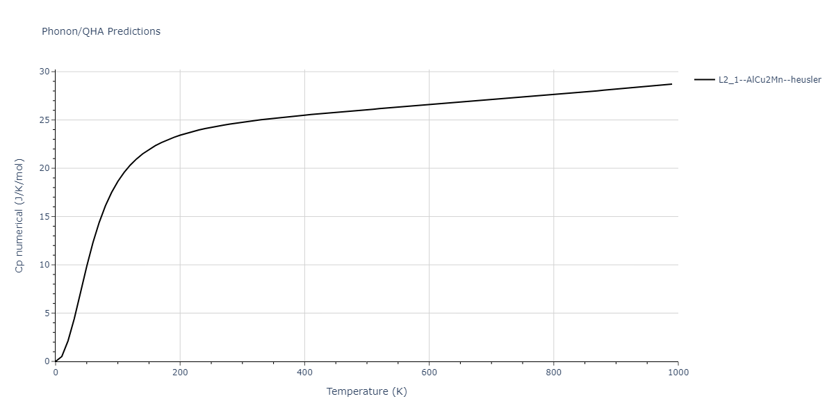 1989--Adams-J-B--Ag-Au-Cu-Ni-Pd-Pt--LAMMPS--ipr1/phonon.AgCuPd2.Cp-num.png