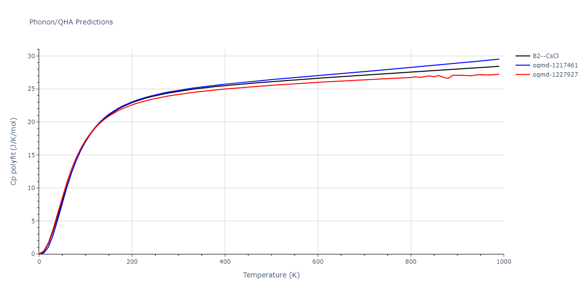 1989--Adams-J-B--Ag-Au-Cu-Ni-Pd-Pt--LAMMPS--ipr1/phonon.AgNi.Cp-poly.png