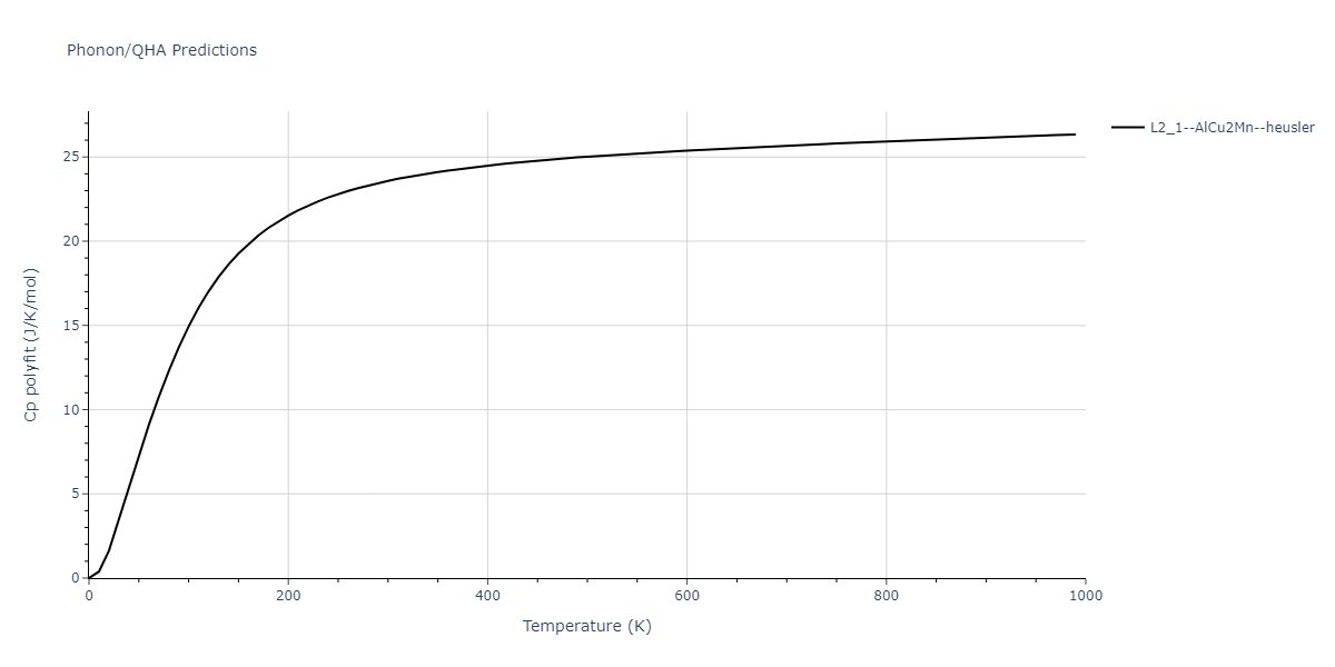 1989--Adams-J-B--Ag-Au-Cu-Ni-Pd-Pt--LAMMPS--ipr1/phonon.AgNi2Pt.Cp-poly.png