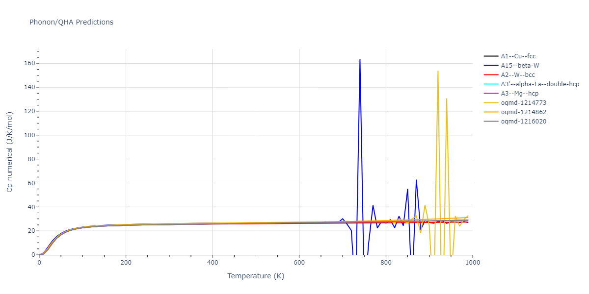 1989--Adams-J-B--Ag-Au-Cu-Ni-Pd-Pt--LAMMPS--ipr1/phonon.Au.Cp-num.png