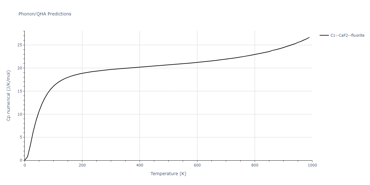 1989--Adams-J-B--Ag-Au-Cu-Ni-Pd-Pt--LAMMPS--ipr1/phonon.Au2Cu.Cp-num.png