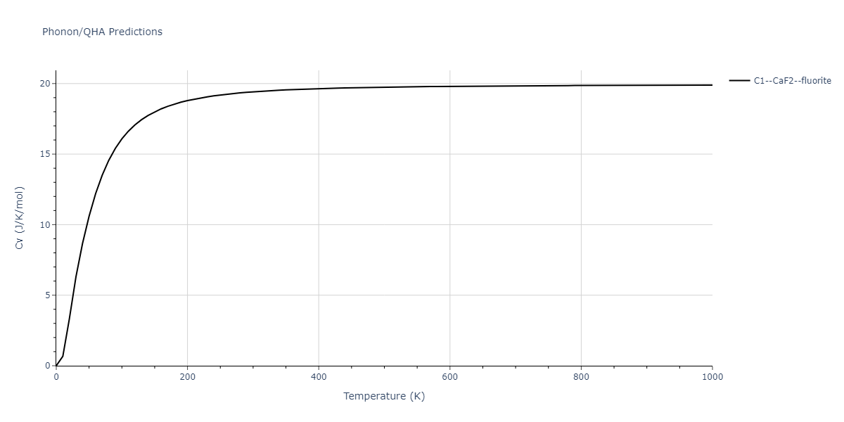 1989--Adams-J-B--Ag-Au-Cu-Ni-Pd-Pt--LAMMPS--ipr1/phonon.Au2Cu.Cv.png