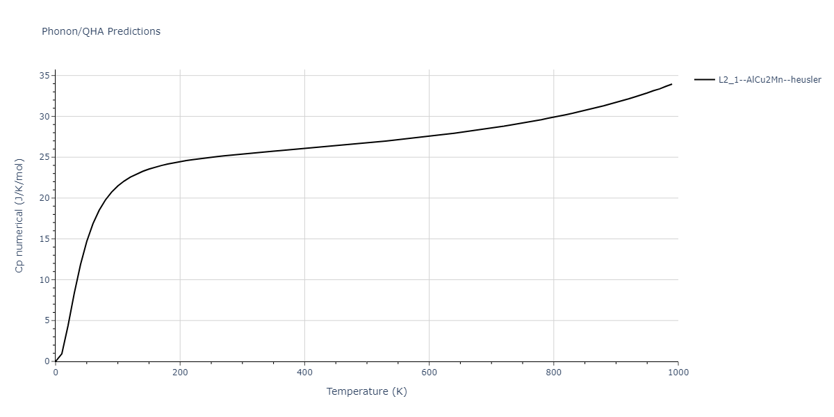 1989--Adams-J-B--Ag-Au-Cu-Ni-Pd-Pt--LAMMPS--ipr1/phonon.Au2CuPd.Cp-num.png