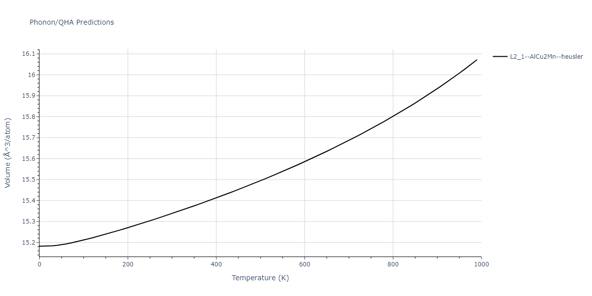 1989--Adams-J-B--Ag-Au-Cu-Ni-Pd-Pt--LAMMPS--ipr1/phonon.Au2CuPd.V.png