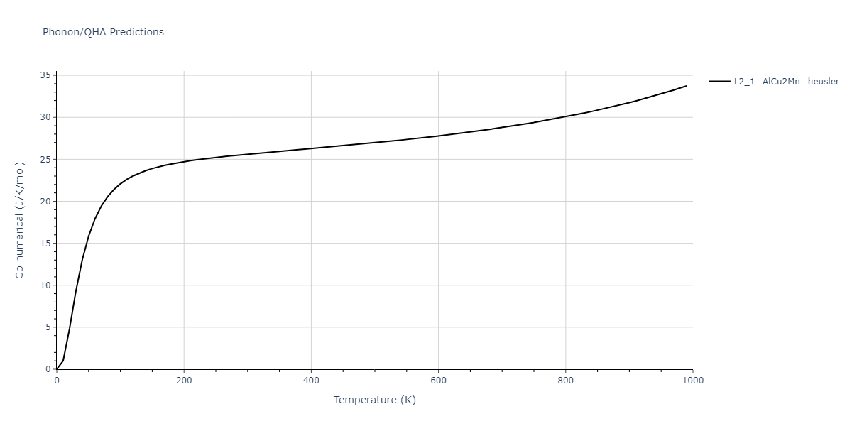 1989--Adams-J-B--Ag-Au-Cu-Ni-Pd-Pt--LAMMPS--ipr1/phonon.Au2CuPt.Cp-num.png