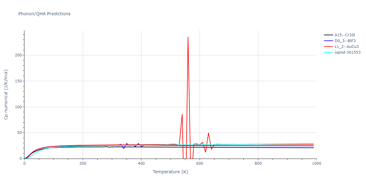 1989--Adams-J-B--Ag-Au-Cu-Ni-Pd-Pt--LAMMPS--ipr1/phonon.Au3Cu.Cp-num.png