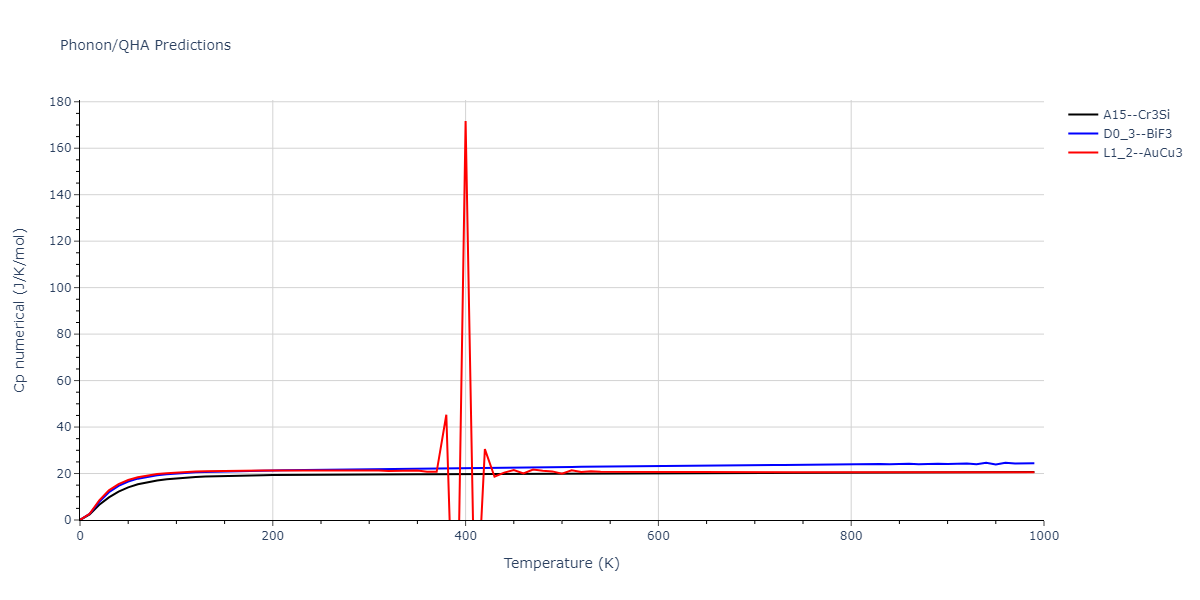 1989--Adams-J-B--Ag-Au-Cu-Ni-Pd-Pt--LAMMPS--ipr1/phonon.Au3Ni.Cp-num.png