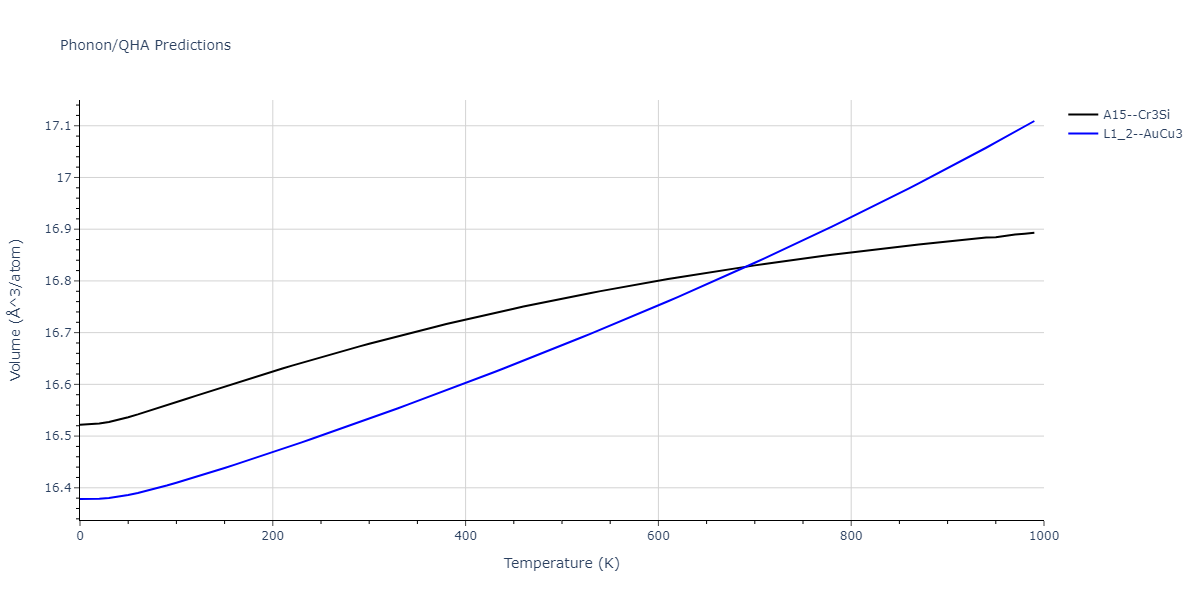 1989--Adams-J-B--Ag-Au-Cu-Ni-Pd-Pt--LAMMPS--ipr1/phonon.Au3Pd.V.png