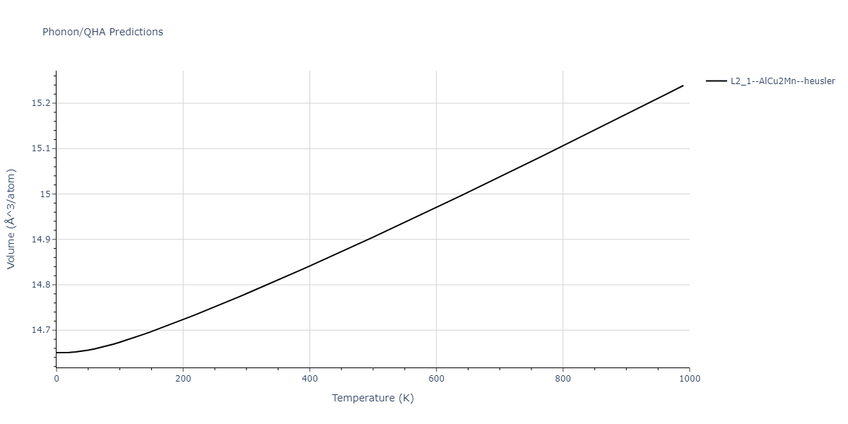 1989--Adams-J-B--Ag-Au-Cu-Ni-Pd-Pt--LAMMPS--ipr1/phonon.AuCuPd2.V.png