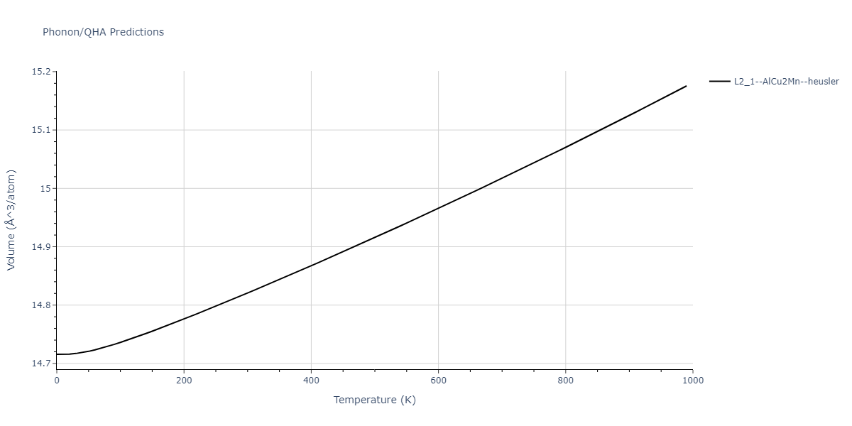 1989--Adams-J-B--Ag-Au-Cu-Ni-Pd-Pt--LAMMPS--ipr1/phonon.AuCuPt2.V.png