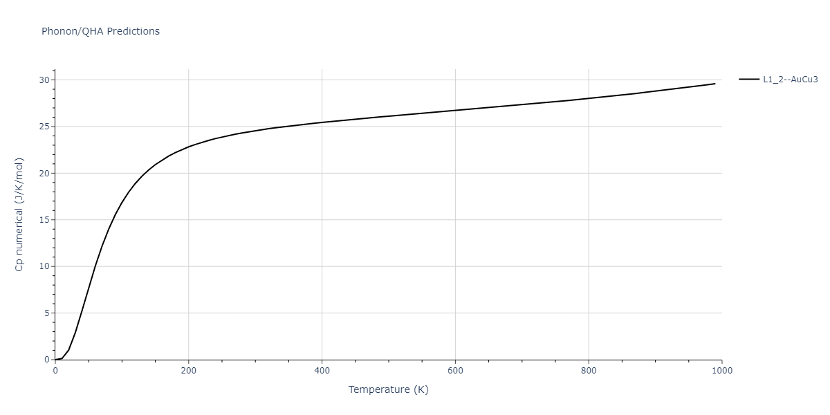 1989--Adams-J-B--Ag-Au-Cu-Ni-Pd-Pt--LAMMPS--ipr1/phonon.AuNi3.Cp-num.png