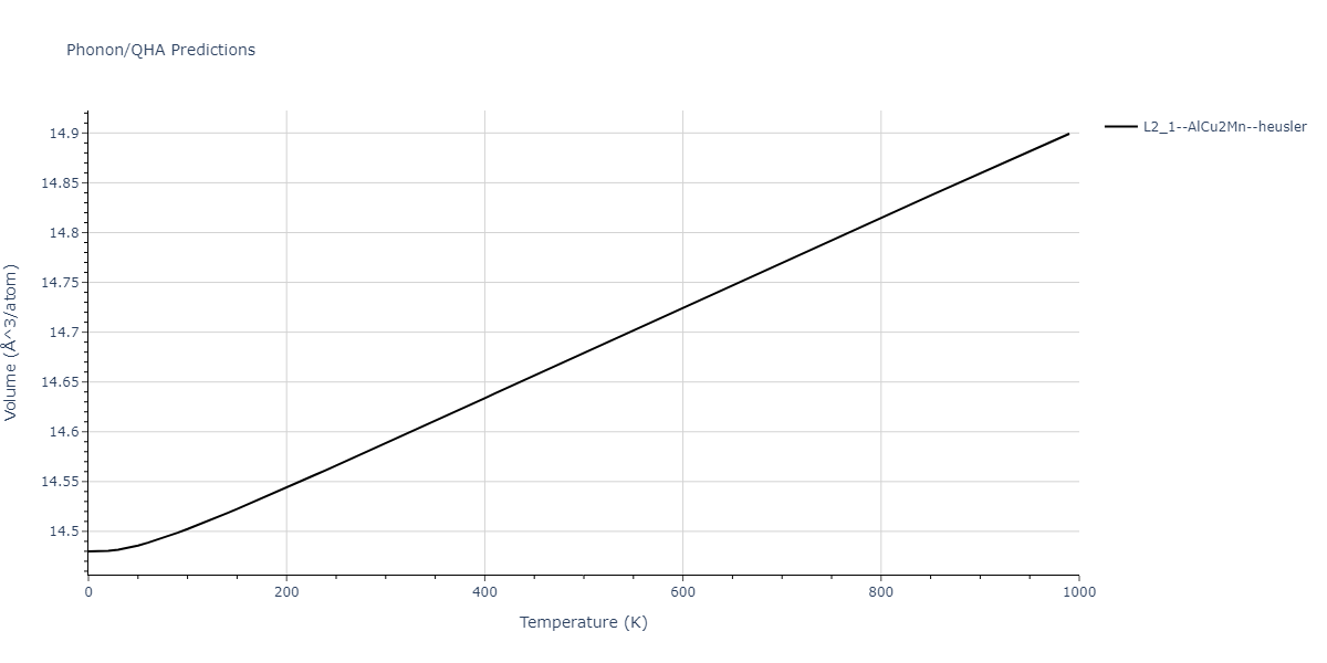 1989--Adams-J-B--Ag-Au-Cu-Ni-Pd-Pt--LAMMPS--ipr1/phonon.AuNiPt2.V.png