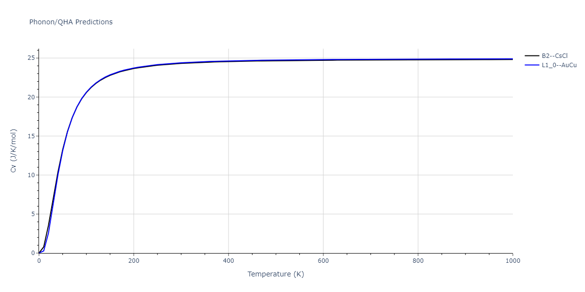 1989--Adams-J-B--Ag-Au-Cu-Ni-Pd-Pt--LAMMPS--ipr1/phonon.AuPd.Cv.png