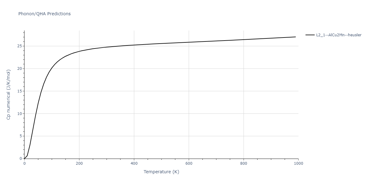 1989--Adams-J-B--Ag-Au-Cu-Ni-Pd-Pt--LAMMPS--ipr1/phonon.AuPd2Pt.Cp-num.png