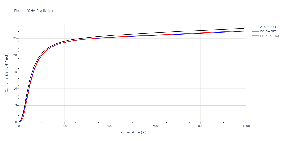 1989--Adams-J-B--Ag-Au-Cu-Ni-Pd-Pt--LAMMPS--ipr1/phonon.AuPd3.Cp-num.png
