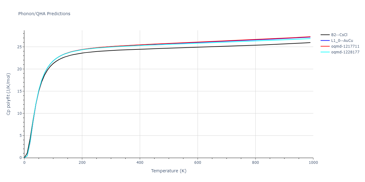 1989--Adams-J-B--Ag-Au-Cu-Ni-Pd-Pt--LAMMPS--ipr1/phonon.AuPt.Cp-poly.png