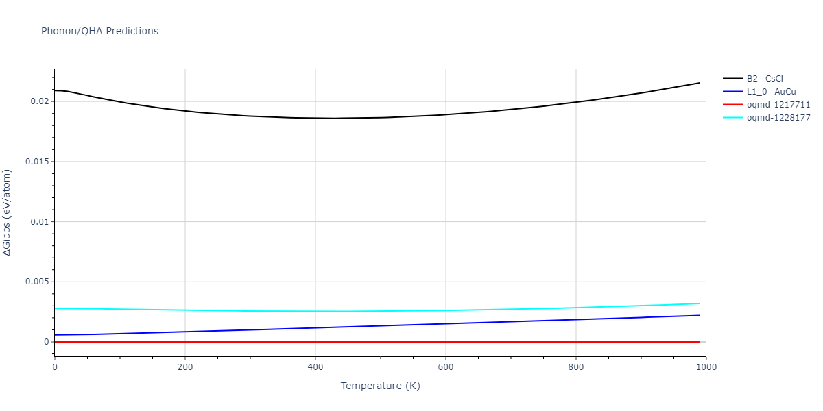 1989--Adams-J-B--Ag-Au-Cu-Ni-Pd-Pt--LAMMPS--ipr1/phonon.AuPt.G.png