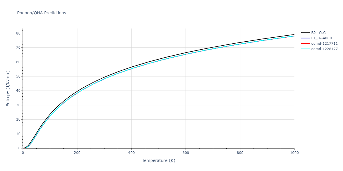 1989--Adams-J-B--Ag-Au-Cu-Ni-Pd-Pt--LAMMPS--ipr1/phonon.AuPt.S.png