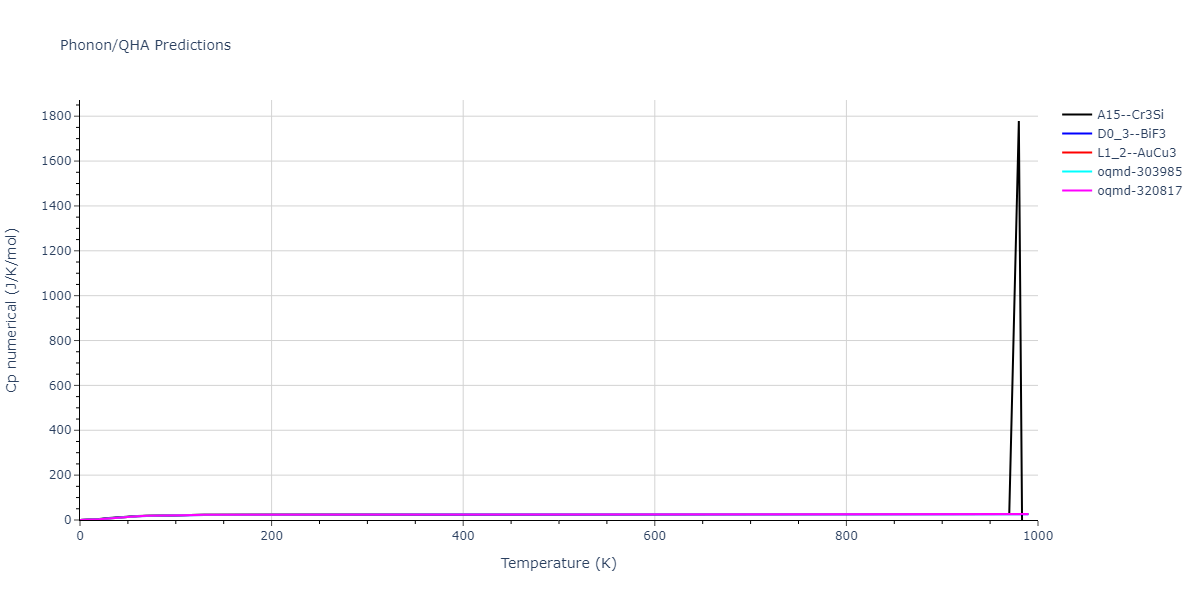 1989--Adams-J-B--Ag-Au-Cu-Ni-Pd-Pt--LAMMPS--ipr1/phonon.AuPt3.Cp-num.png