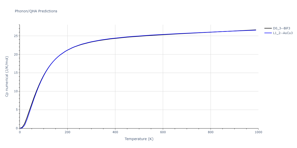 1989--Adams-J-B--Ag-Au-Cu-Ni-Pd-Pt--LAMMPS--ipr1/phonon.Cu3Pt.Cp-num.png