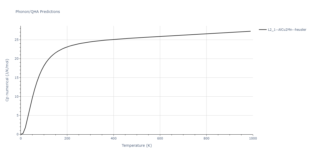 1989--Adams-J-B--Ag-Au-Cu-Ni-Pd-Pt--LAMMPS--ipr1/phonon.CuNiPt2.Cp-num.png