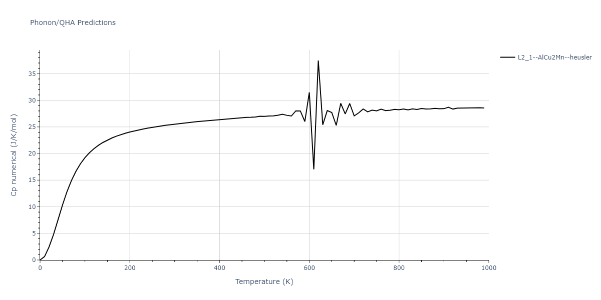 1989--Adams-J-B--Ag-Au-Cu-Ni-Pd-Pt--LAMMPS--ipr1/phonon.CuPd2Pt.Cp-num.png