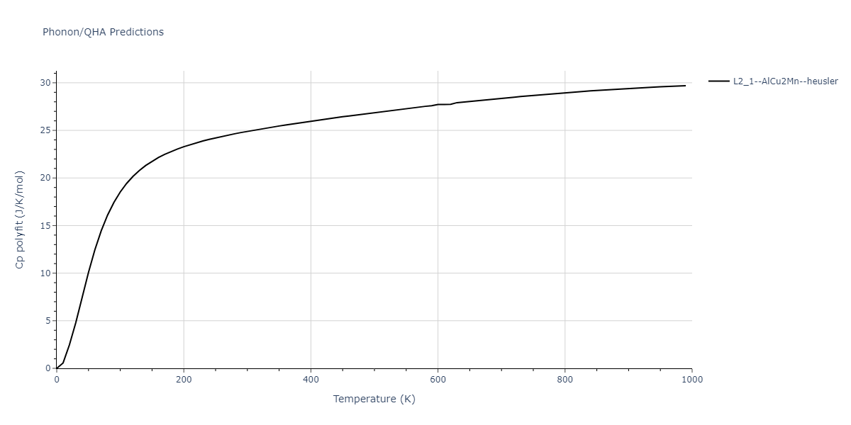 1989--Adams-J-B--Ag-Au-Cu-Ni-Pd-Pt--LAMMPS--ipr1/phonon.CuPd2Pt.Cp-poly.png