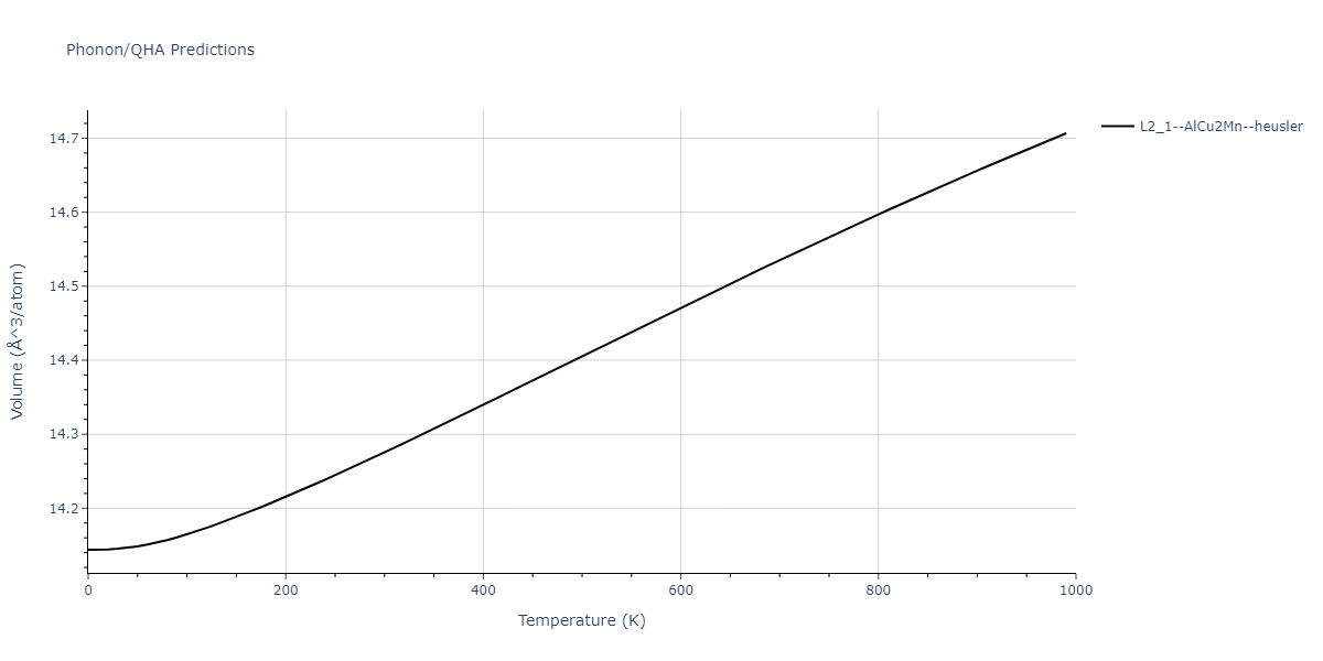 1989--Adams-J-B--Ag-Au-Cu-Ni-Pd-Pt--LAMMPS--ipr1/phonon.CuPd2Pt.V.png