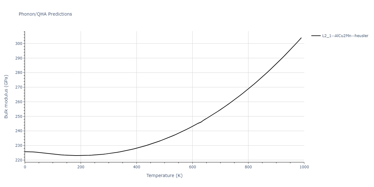 1989--Adams-J-B--Ag-Au-Cu-Ni-Pd-Pt--LAMMPS--ipr1/phonon.CuPdPt2.B.png