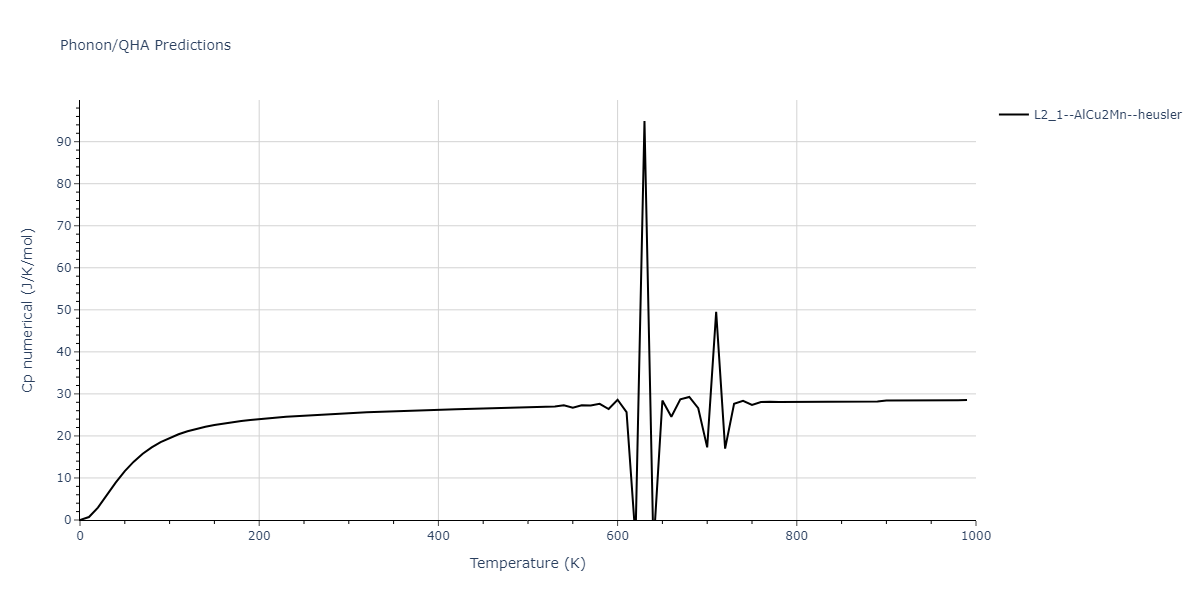 1989--Adams-J-B--Ag-Au-Cu-Ni-Pd-Pt--LAMMPS--ipr1/phonon.CuPdPt2.Cp-num.png