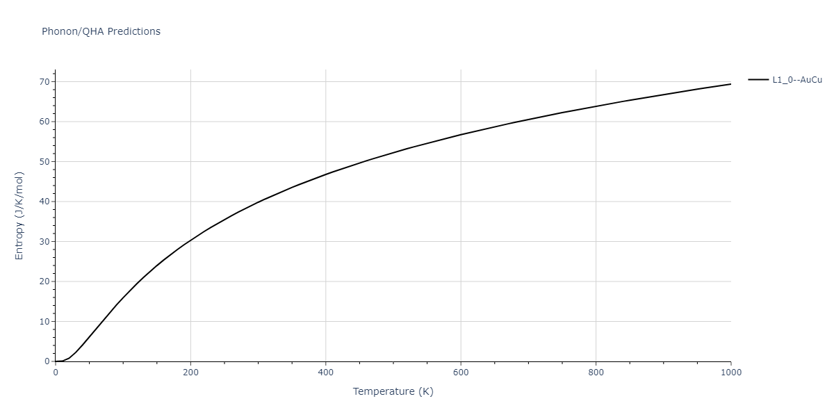 1989--Adams-J-B--Ag-Au-Cu-Ni-Pd-Pt--LAMMPS--ipr1/phonon.CuPt.S.png