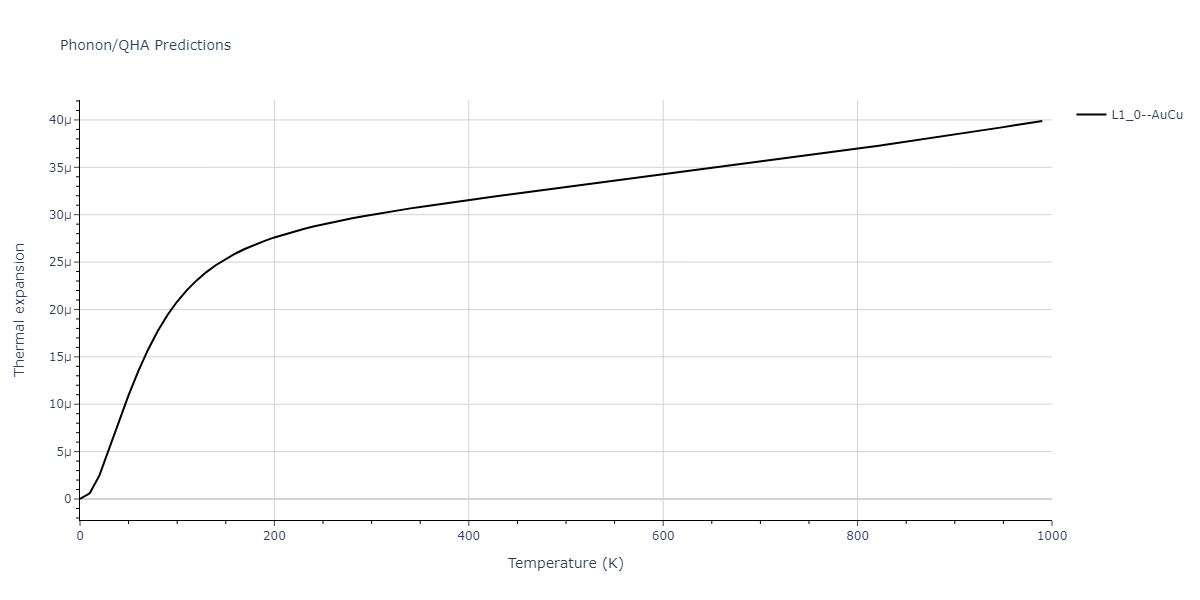 1989--Adams-J-B--Ag-Au-Cu-Ni-Pd-Pt--LAMMPS--ipr1/phonon.CuPt.alpha.png