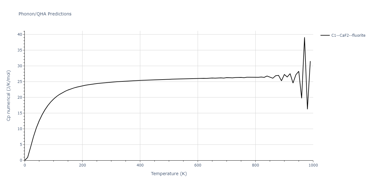 1989--Adams-J-B--Ag-Au-Cu-Ni-Pd-Pt--LAMMPS--ipr1/phonon.CuPt2.Cp-num.png