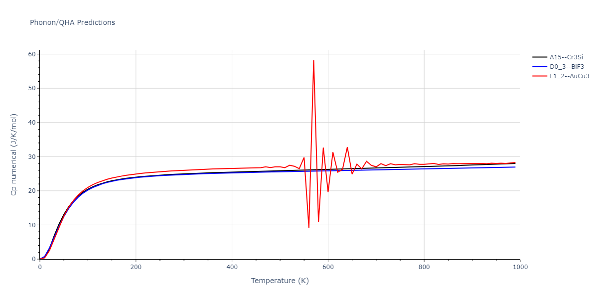 1989--Adams-J-B--Ag-Au-Cu-Ni-Pd-Pt--LAMMPS--ipr1/phonon.CuPt3.Cp-num.png