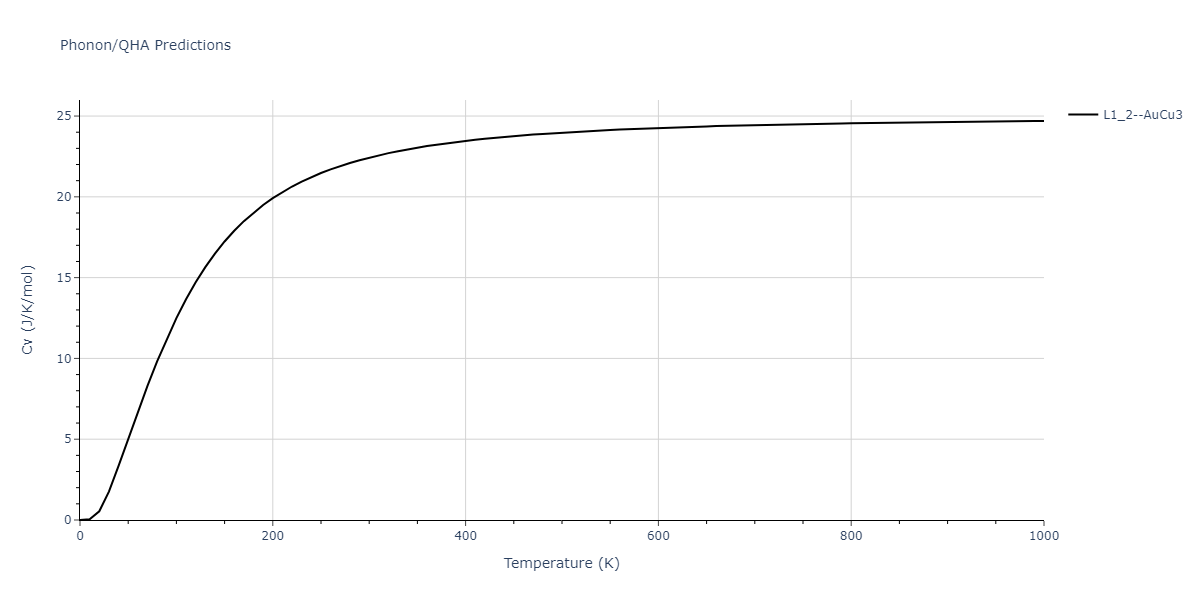 1989--Adams-J-B--Ag-Au-Cu-Ni-Pd-Pt--LAMMPS--ipr1/phonon.Ni3Pt.Cv.png