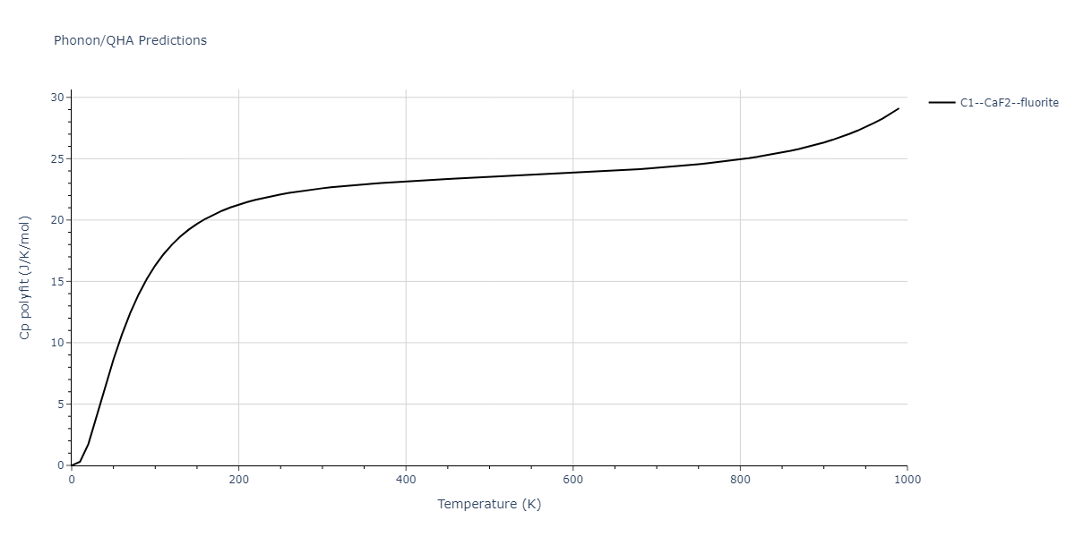 1989--Adams-J-B--Ag-Au-Cu-Ni-Pd-Pt--LAMMPS--ipr1/phonon.NiPd2.Cp-poly.png