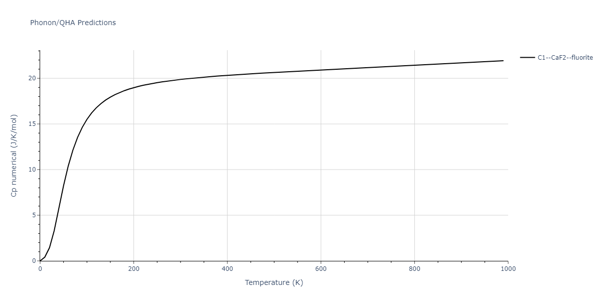 1989--Adams-J-B--Ag-Au-Cu-Ni-Pd-Pt--LAMMPS--ipr1/phonon.Pd2Pt.Cp-num.png