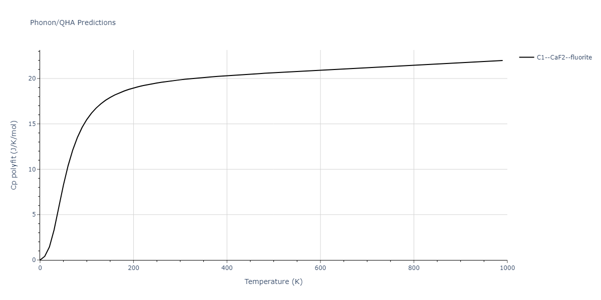 1989--Adams-J-B--Ag-Au-Cu-Ni-Pd-Pt--LAMMPS--ipr1/phonon.Pd2Pt.Cp-poly.png